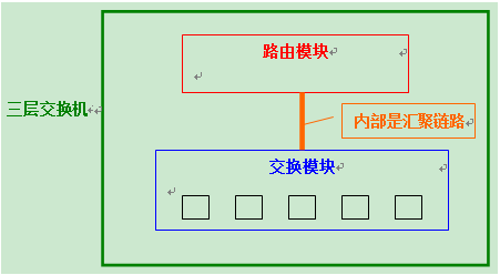 通信