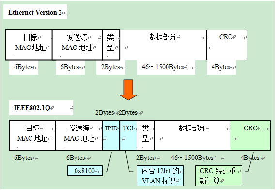 通信