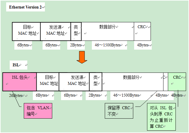 通信