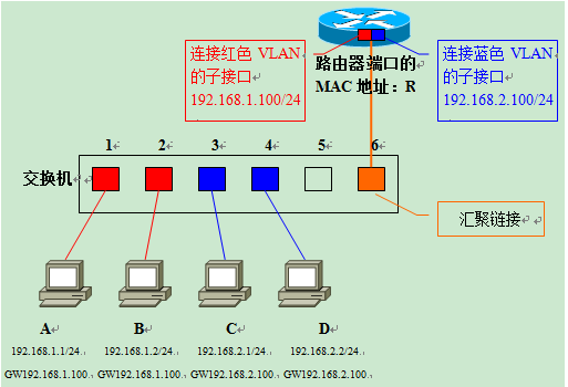 通信