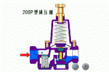 閥體的作用及工作原理