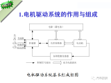 电动<b class='flag-5'>汽车电机</b><b class='flag-5'>驱动</b>系统的组成和作用