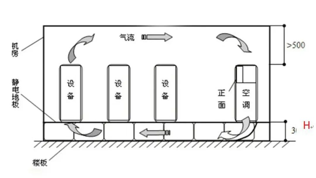 制冷系统