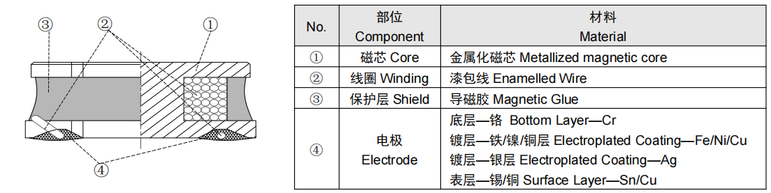 焊接