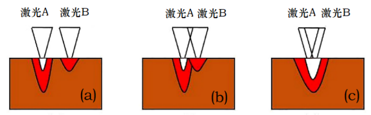 半导体