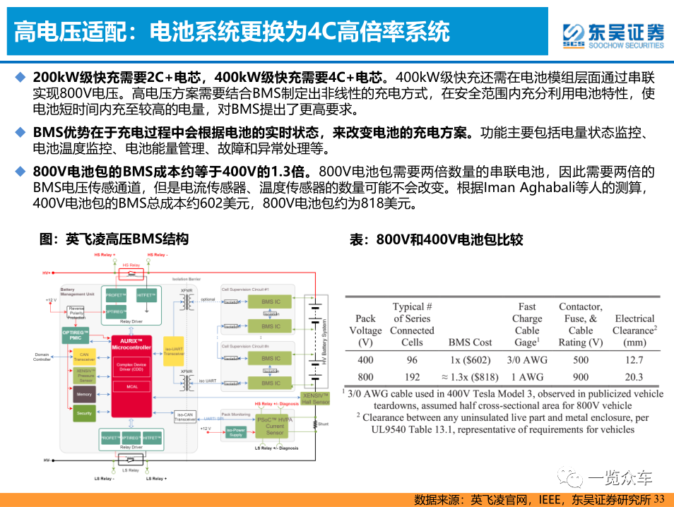 宁德时代