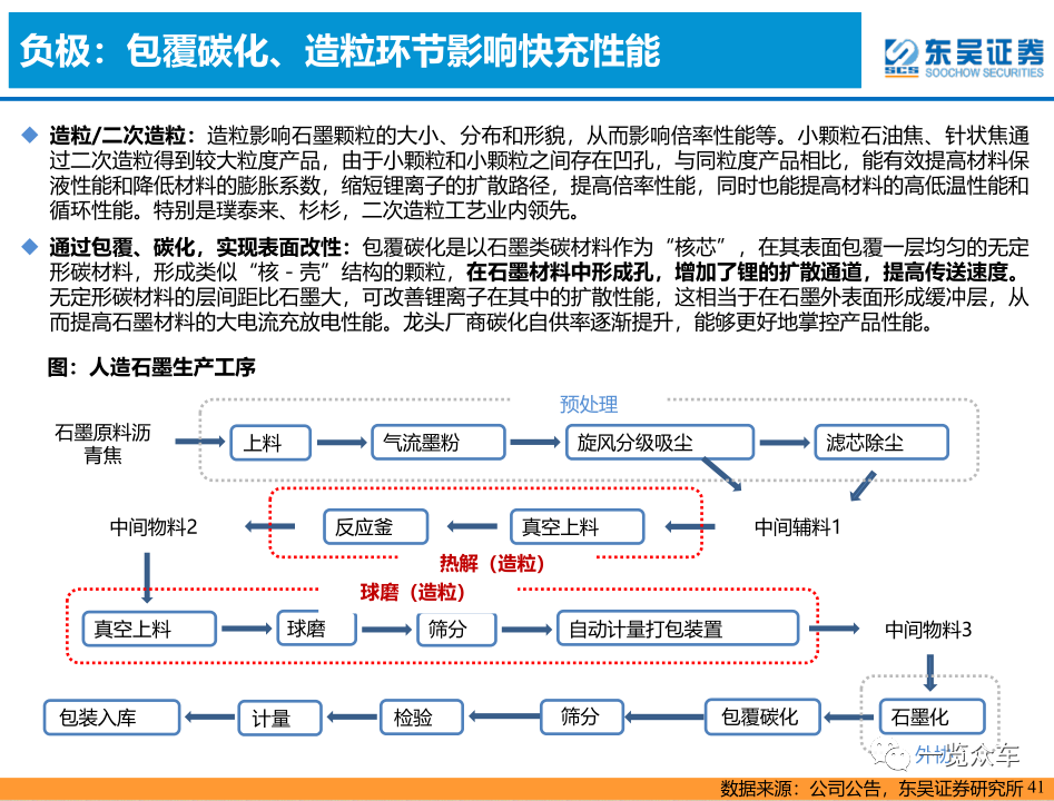 宁德时代