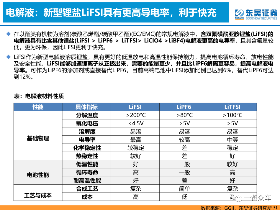 宁德时代