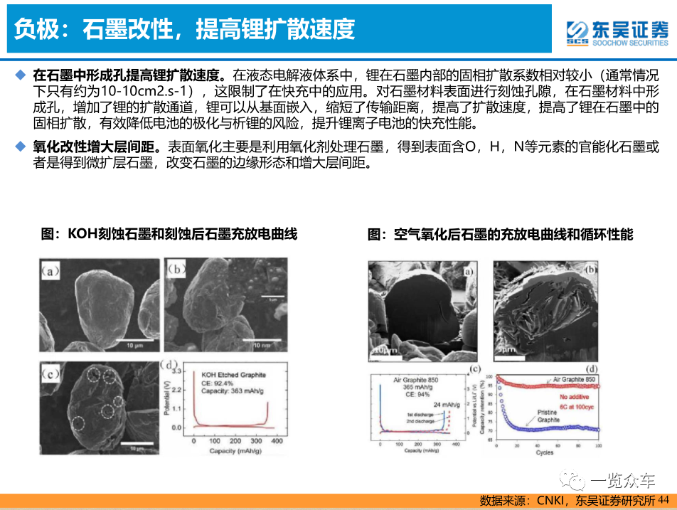 宁德时代