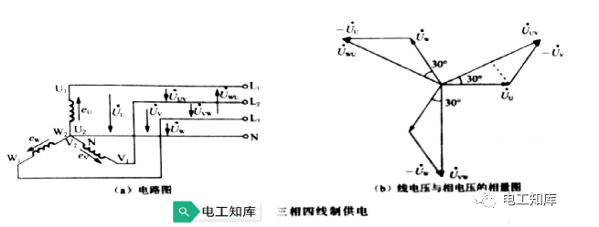 <b class='flag-5'>三相</b>電源的<b class='flag-5'>供電</b>方式有哪些