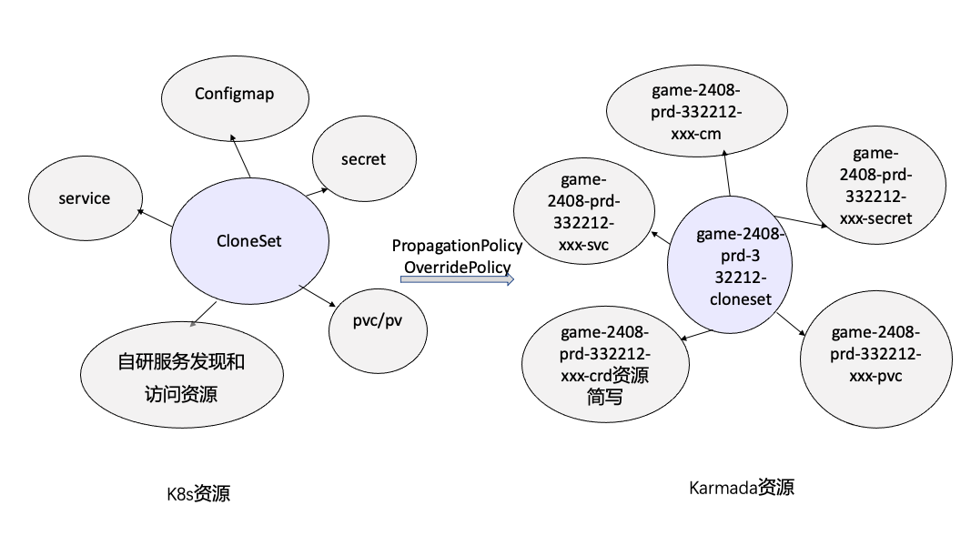 kubernetes