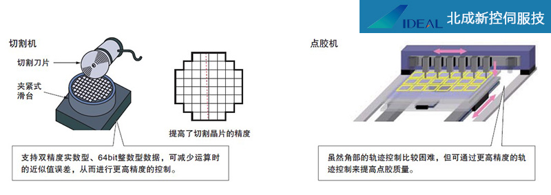 控制器