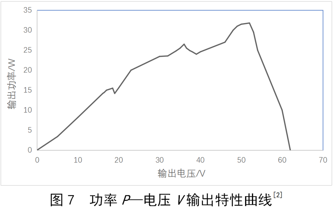 光伏电池