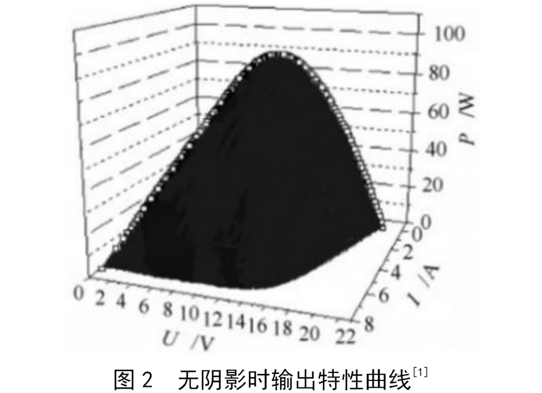 光伏电池