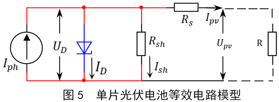 光伏电池