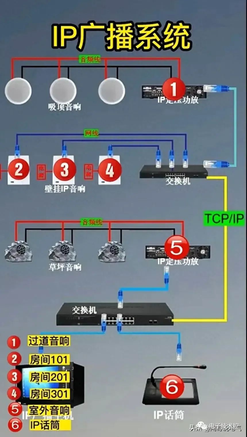 原理图