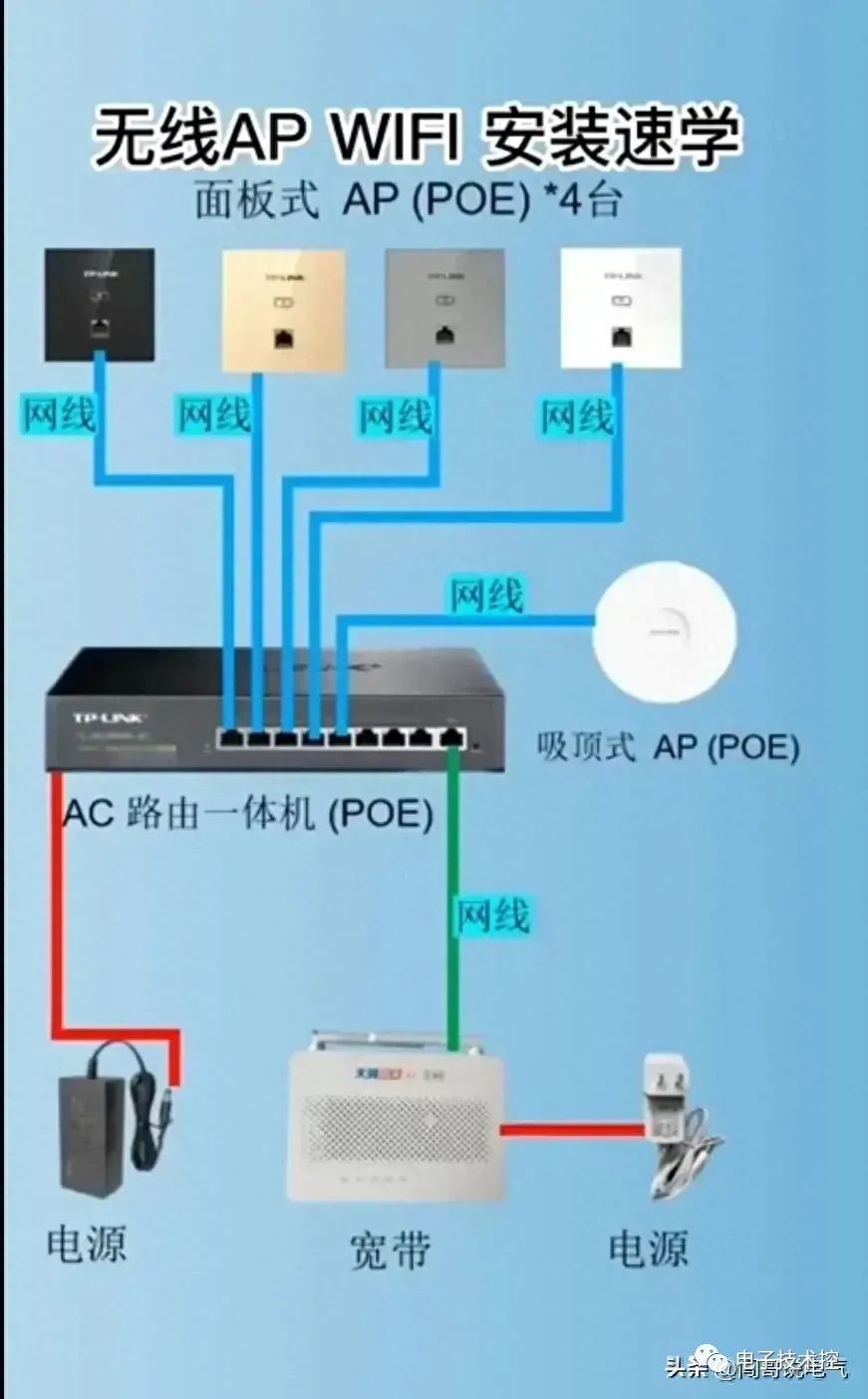 原理图