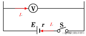 用<b class='flag-5'>电压表</b>测不出<b class='flag-5'>电源</b>的电动势？