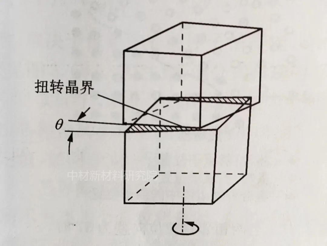 晶体