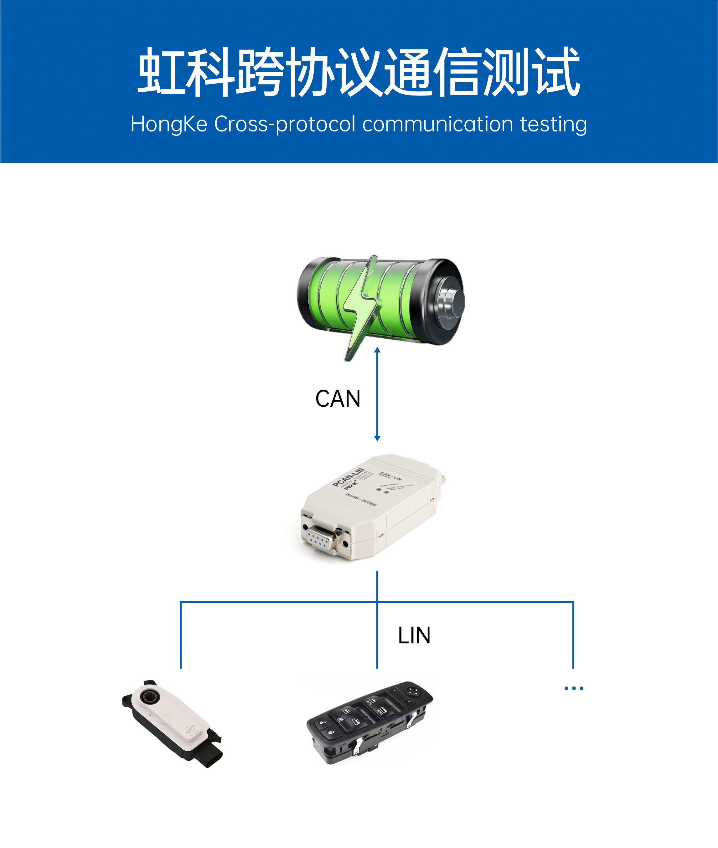 CAN总线协议