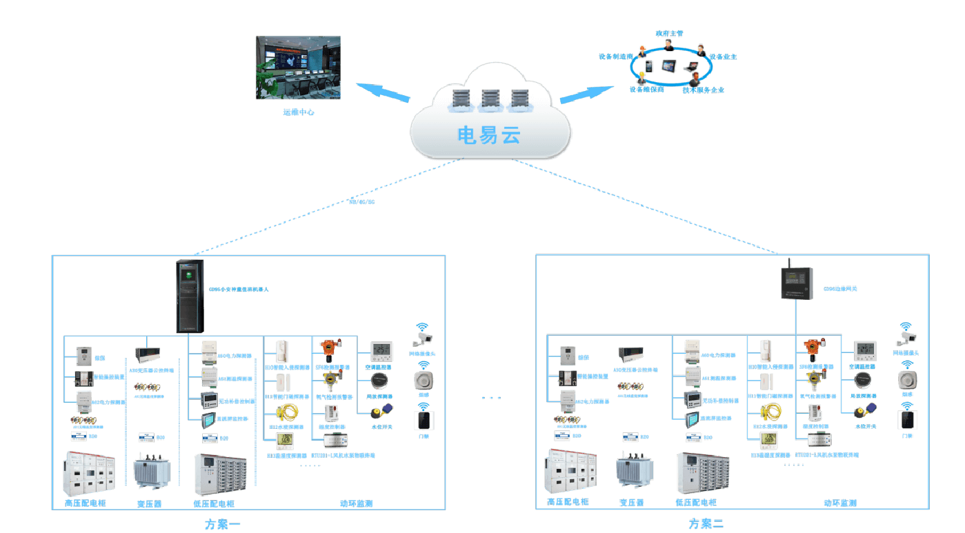 <b class='flag-5'>配电</b><b class='flag-5'>电力</b><b class='flag-5'>监控</b><b class='flag-5'>系统</b>助力实现<b class='flag-5'>配电房</b>无人值守