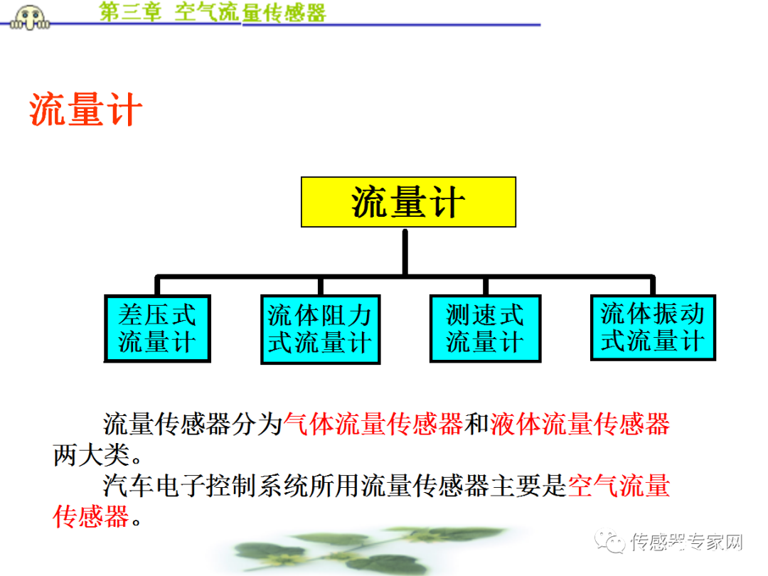 传感器