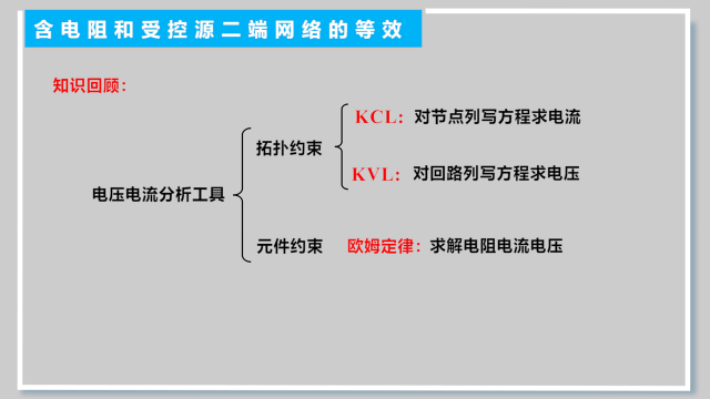 含受控源二端网络的等效变换(2)#电路 