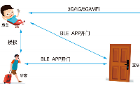 <b class='flag-5'>智能</b>门锁<b class='flag-5'>蓝牙</b>模块，SKYLAB<b class='flag-5'>蓝牙</b>模块原理图