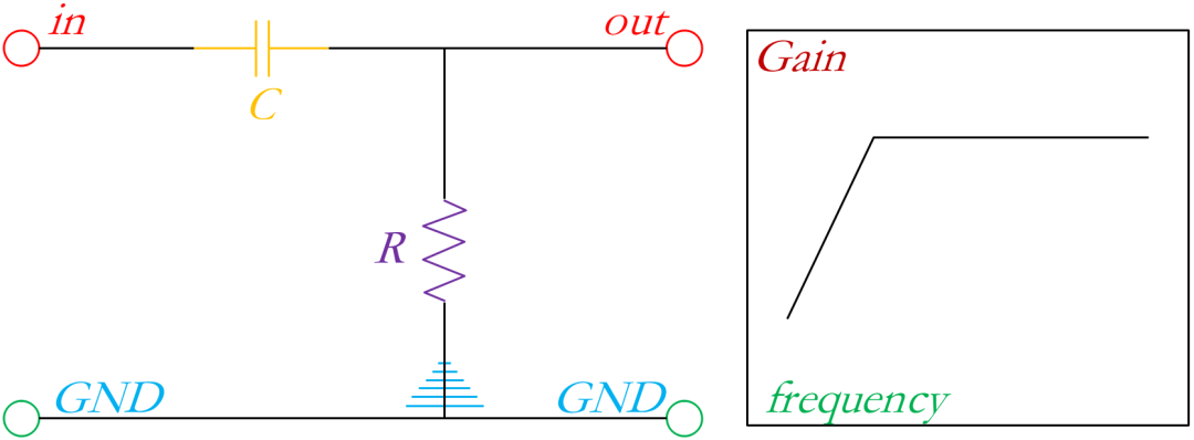 RC滤波器