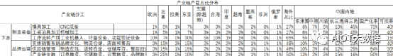 通信网络