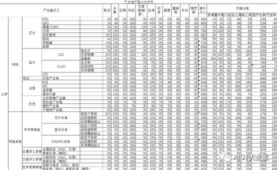 通信网络