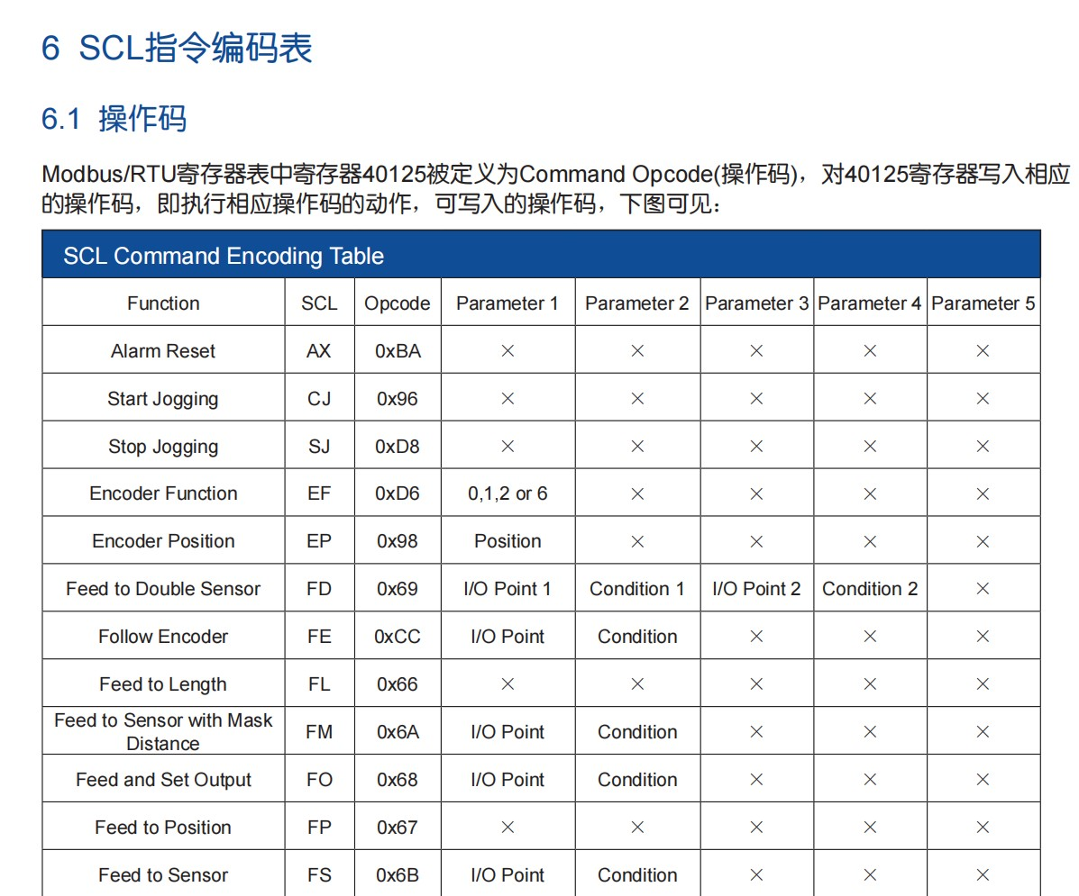 Profinet