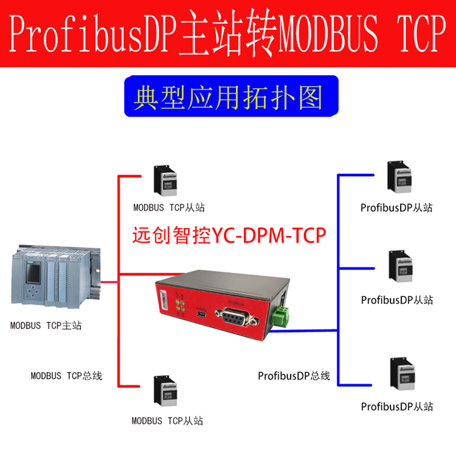 MODBUS