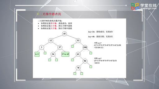  二叉排序树（1）(2)#数据结构 