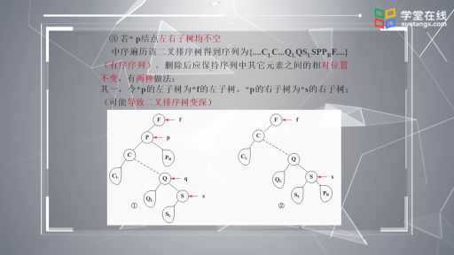  二叉排序树（2）(2)#数据结构 