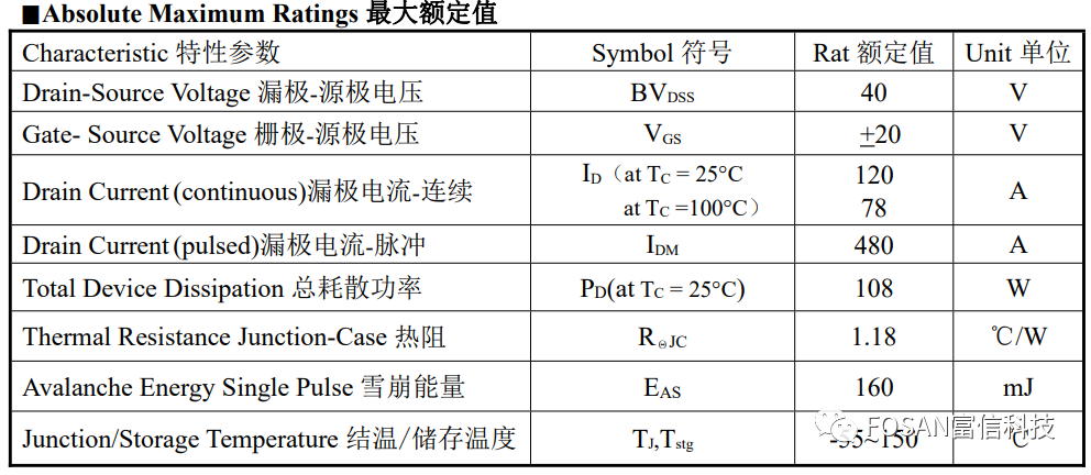 MOSFET