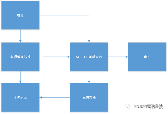 MOSFET