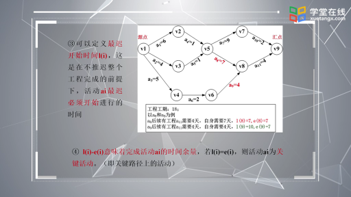  关键路径(2)#数据结构 