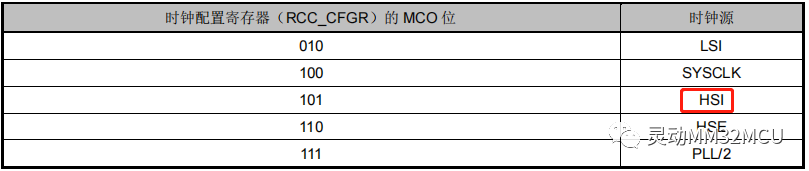 数字滤波器