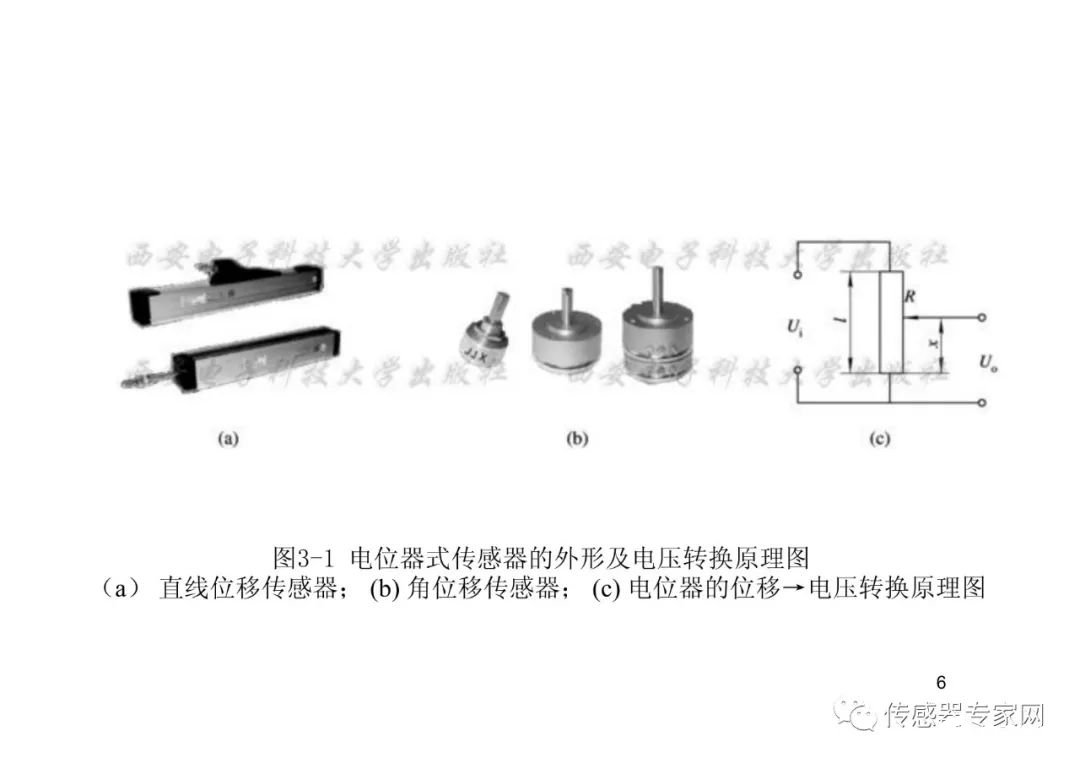 传感器