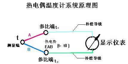 热电偶