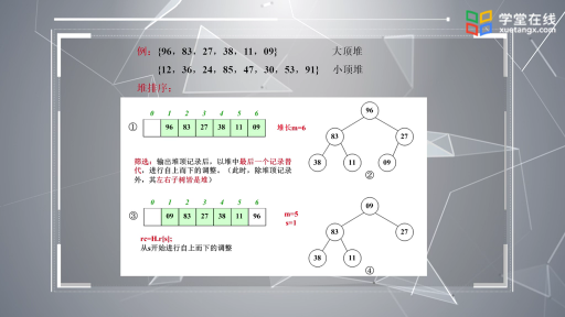  堆排序(2)#数据结构 