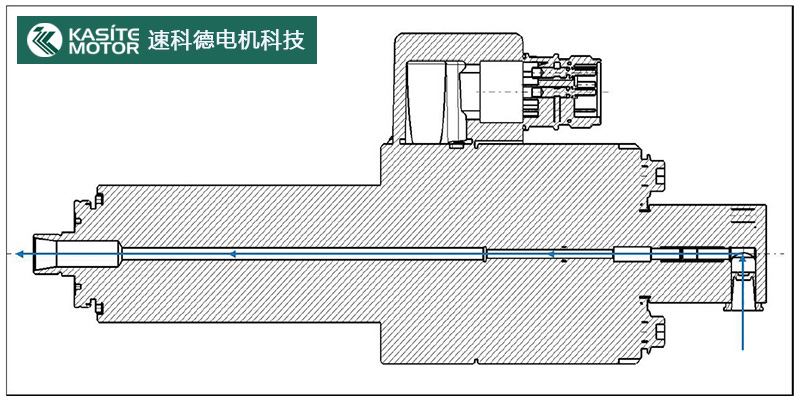 主轴