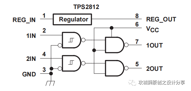 双路高速MOSFET驱动芯片TPS2812的基本介绍