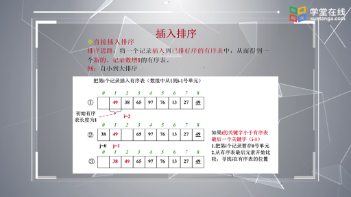  插入排序（1）(2)#数据结构 