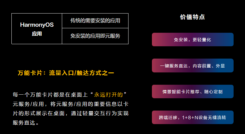 关于HarmonyOS元服务的主题演讲与合作签约-开源基础软件社区