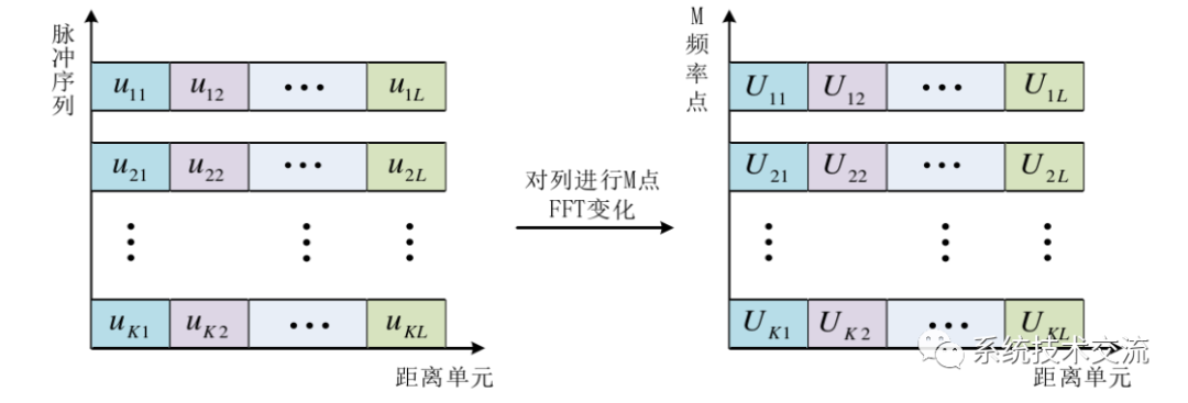 接收信号