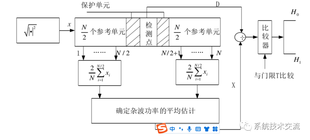 接收信号