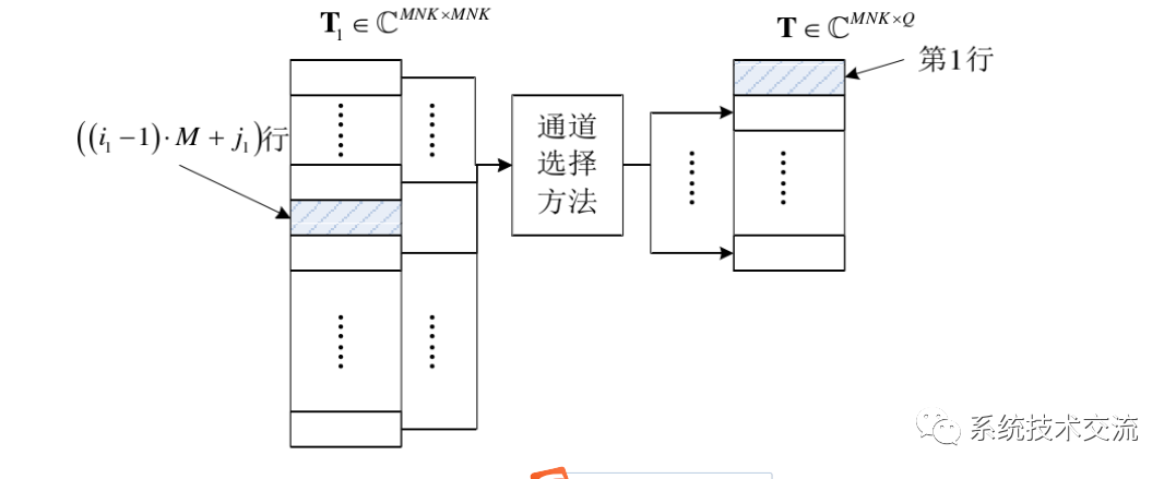 接收信号