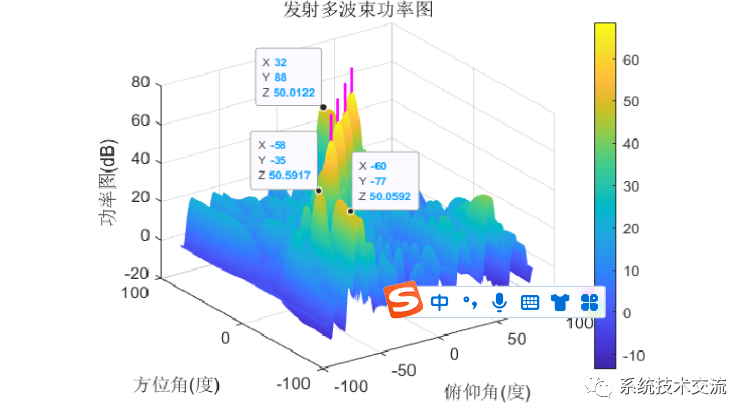 接收信号